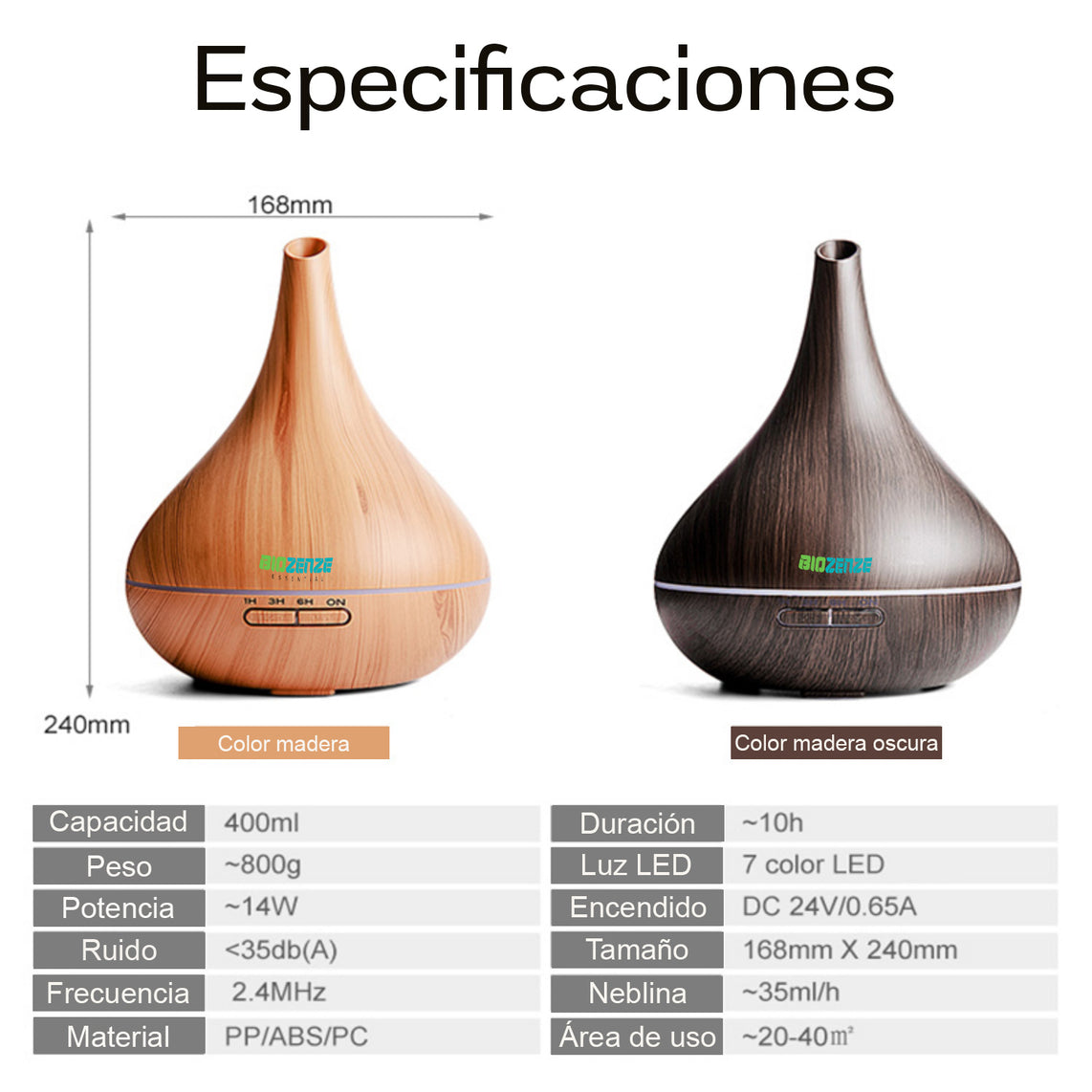 Difusor Biozenze 907 de Aceites Esenciales