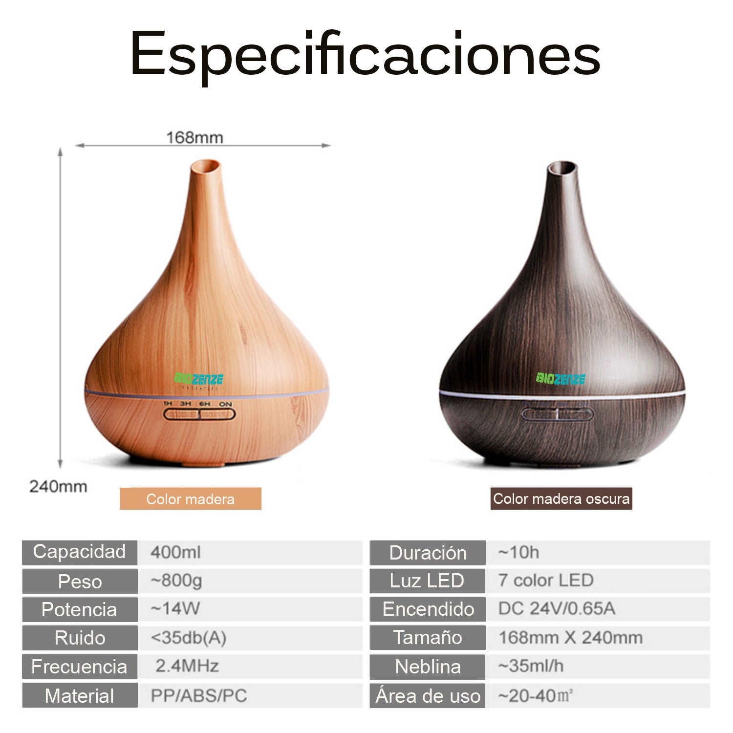 Difusor Biozenze 907 de Aceites Esenciales